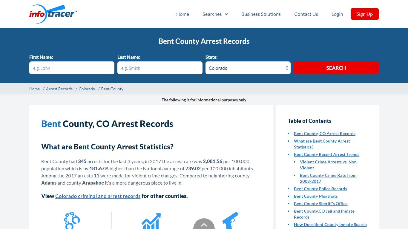 Bent County, CO Arrests, Mugshots & Jail Inmate Records ...